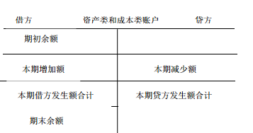 2018年注册会计师《会计》知识点:借贷记账法的概念及账户结构