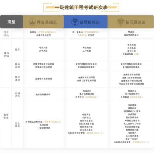 一建钻石通关班(市政公用工程管理与实务)