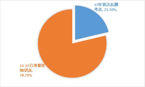 经济师考试中级工商考试难度分析及2018备考规划