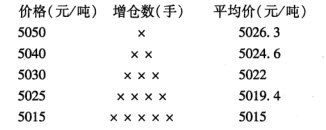 期货基础知识试题：期货投机必做题四（含解析）