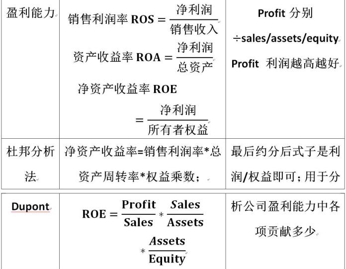 2018基金从业资格考试必备公式（5）