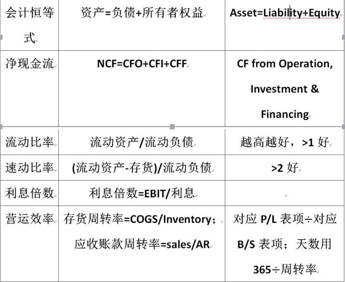 2018基金从业资格考试必备公式（5）