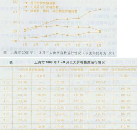 2015期货从业《投资分析》备考题7