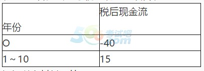 2017银行专业资格中级《个人理财》章节习题(5)