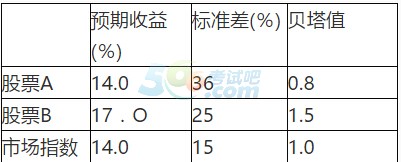 2017银行专业资格中级《个人理财》章节习题(5)