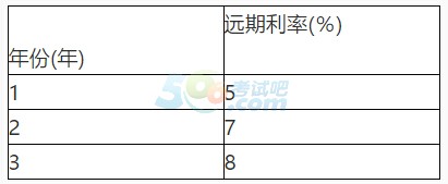 2017银行专业资格中级《个人理财》章节习题(5)