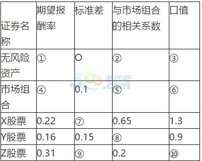 2017银行专业资格中级《个人理财》章节习题(5)