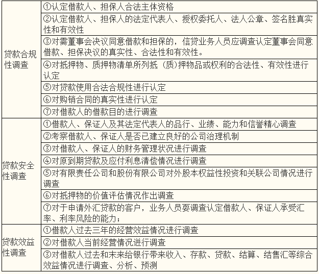 贷前调查的内容