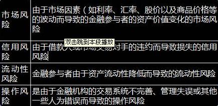 2014中级经济师考试真题及答案《中级基础》单选21-30