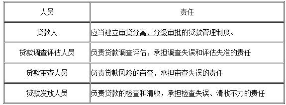 银行中级资格《法律法规》知识点：授信业务法律规定