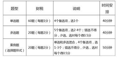 经济师考试财政税收学习计划