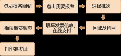 9月份基金从业考试报名须知