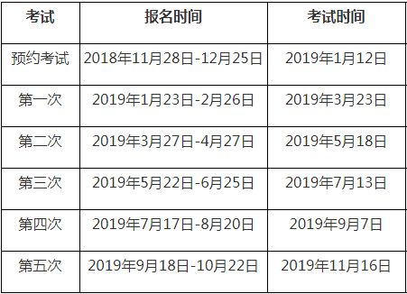 2019年期货从业资格考试报名时间及考试安排(全年)