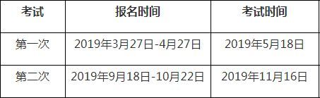 2019年期货从业资格考试报名时间及考试安排(全年)