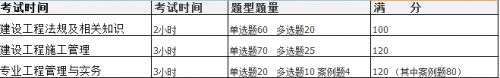 二级建造师考试科目|二级建造师考试安排|二建科目