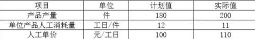 2018年二级建造师考试《施工管理》真题(文字版)