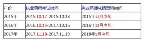 2018年执业药师考试分数线会下降？