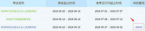 2019年6月证券从业资格考试成绩6月3日开始查询