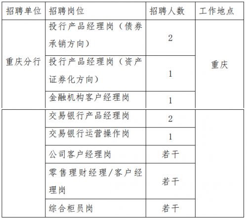 2019年浦发银行重庆分行招聘启事