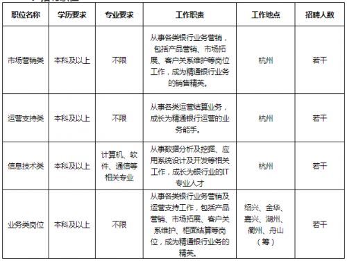 2019年招商银行杭州分行春季校园招聘公告[截止2019年3月15日]