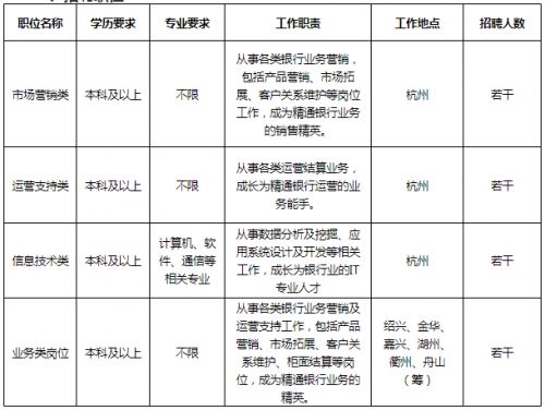 2019年招商银行杭州分行春季校园招聘公告[截止2019年3月15日]