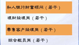 2019年兴业银行盐城分行招聘公告[截止2019年2月4日]