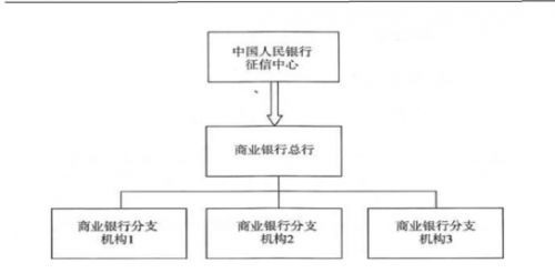 个人征信的相关法律法规