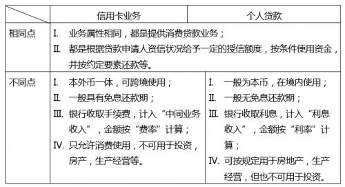 信用卡业务与一般个人贷款业务的异同