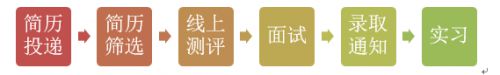 2019年招商银行武汉分行寒假实习生招聘公告[截止2019年01月03日]