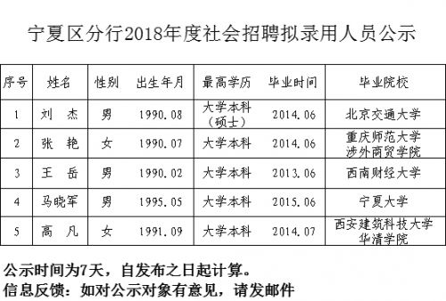 中国农业发展银行校园招聘