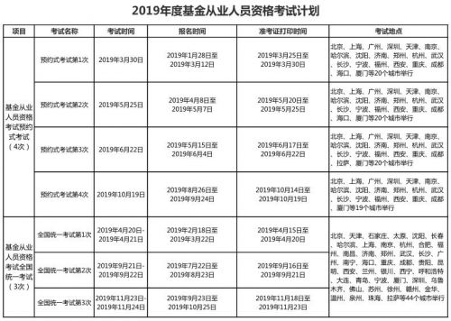 2019年全年基金从业资格考试时间计划