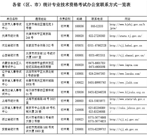 2019一级消防报名注册开启，各地报名咨询收好了！
