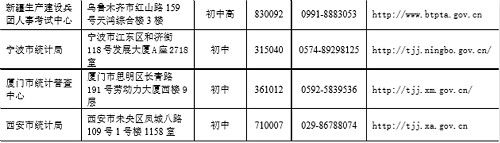 2019一级消防报名注册开启，各地报名咨询收好了！