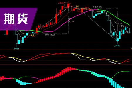 2019年期货从业资格《投资分析》期货价格的特殊性