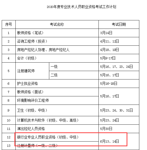 2020年上半年中级银行业专业人员职业资格考试时间为6月13日至14日