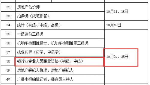 2020年下半年中级银行业专业人员职业资格考试时间为10月24日至25日