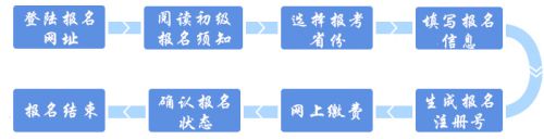 网上审核地区初级会计报名流程图解