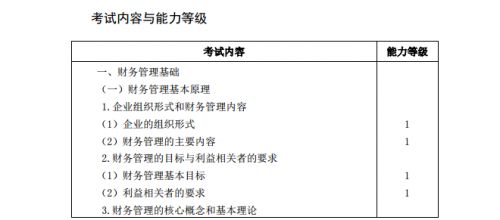 2020年注册会计师《财务成本管理》考试大纲