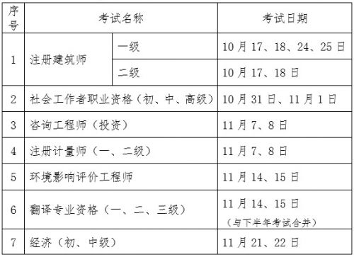 速看！2020年初级经济师考试延期了！