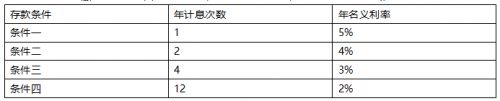 2019年一级建造师考试真题答案-《工程经济》2