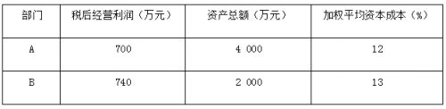 2020年中级会计职称考试教材《财务管理》调整修订主要内容9