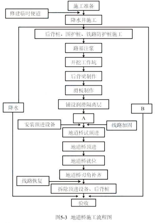 2021一级建造师《市政工程》真题（案例四）