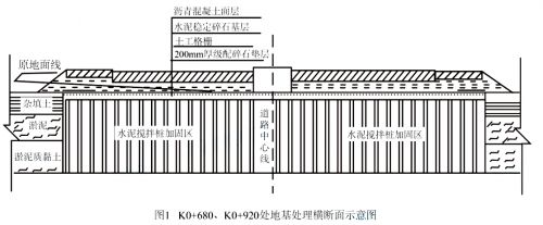 2021一级建造师《市政工程》真题（案例二）