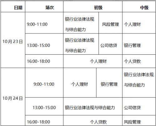 2021下半年银行从业资格考试报名时间：10月23-24日