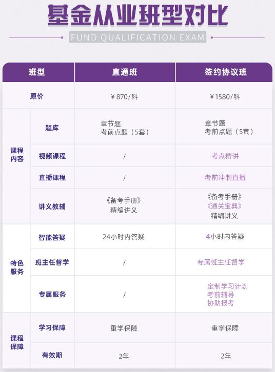 证券投资基金基础知识--签约协议班