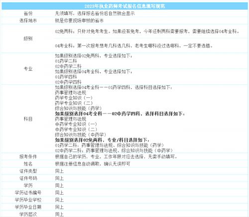 2023年执业药师考试报名信息填写规范