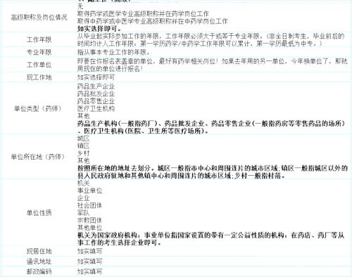 2023年执业药师考试报名信息填写规范