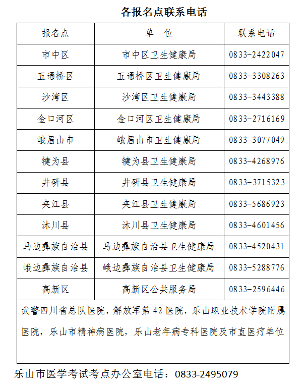 乐山市2023年度护士资格考试证书领取时间