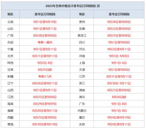 13省中级会计准考证打印入口9月8日关闭