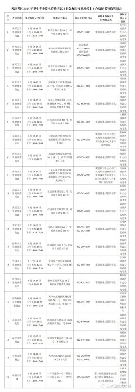 天津2022年10月及2023年护士资格证书领取